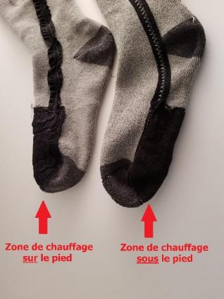 Les différentes zones de chauffage